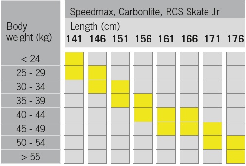 Fischer RCR Skate Jr+ Tour Step 2022/23