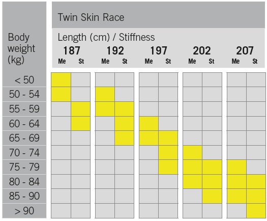 Běžecké lyže Fischer Twin Skin Race Stiff + Race Classic IFP 2021/2022 TEST 207cm