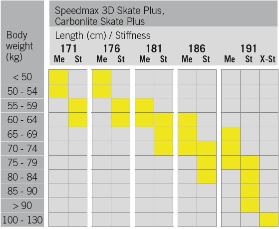 Běžecké lyže Fischer Carbonlite Skate Plus Stiff IFP