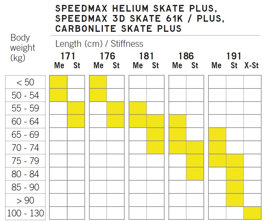 Fischer Carbonlite Skate Plus Stiff 2024/25
