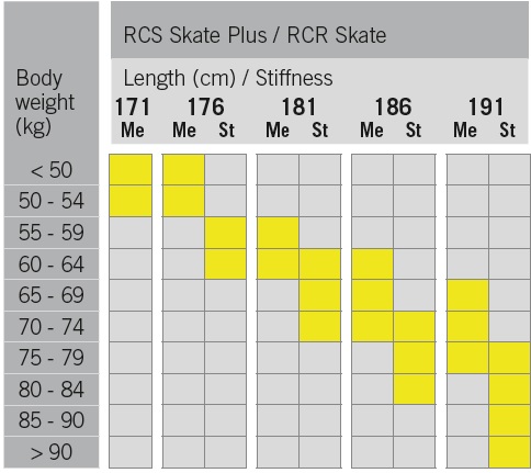 Fischer RCR Skate Medium+ Race Skate 2022/23