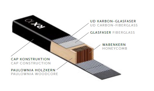 Běžecké lyže Kästle RX10 Skate Plus Medium 2021/2022 185cm