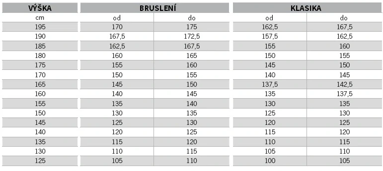 Běžecké hole One Way Diamond ALC 2023/2024 130cm