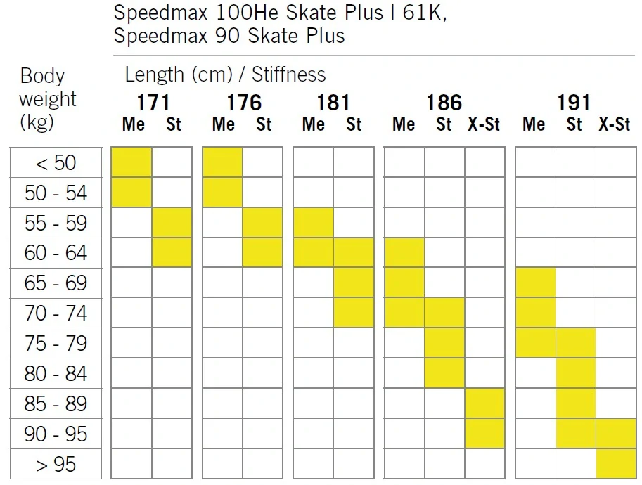 Fischer Speedmax 80 Skate Plus 610 Stiff 2025/26
