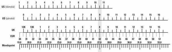 Běžecké boty Rossignol X-10 classic 2016/2017