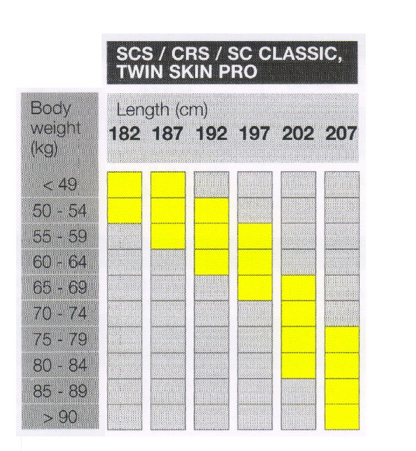 Běžecké lyže Fischer SCS Classic + vázání Race Classic IFP 2018/2019