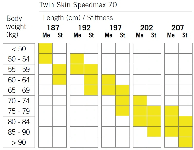 Fischer Twin Skin Speedmax 70 Stiff + Race Classic 2025/26