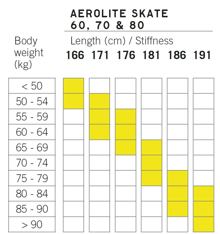 Fischer Aerolite Skate 80 + Race Skate 2025/26